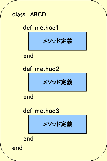 \includegraphics[width = 8cm]{/home/nisimiya/Bunsho/Daigaku_and_Jimu/Lesson/Subject/Algorism/Fig/clsa.eps}