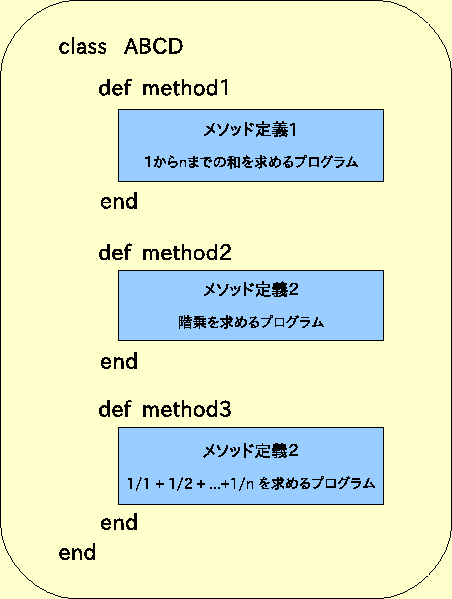 \includegraphics[width = 10cm]{/home/nisimiya/Bunsho/Daigaku_and_Jimu/Lesson/Subject/Algorism/Fig/clsa2.eps}