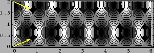 \includegraphics[scale=0.75]{mathematica/wave2.eps}