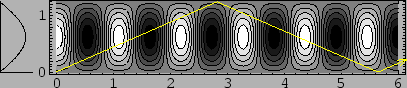 \includegraphics[scale=1]{mathematica/wave3.eps}