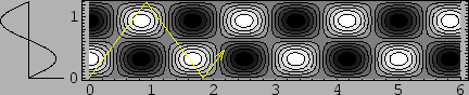 \includegraphics[scale=1]{mathematica/wave4.eps}