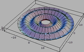 \includegraphics[scale=0.75]{mathematica/c-wave0.eps}