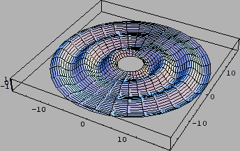 \includegraphics[scale=0.75]{mathematica/c-wave1.eps}