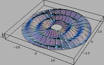 \includegraphics[scale=0.75]{mathematica/c-wave2.eps}