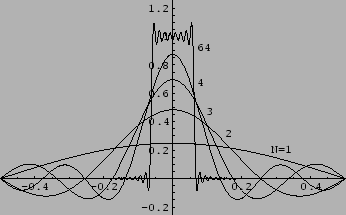 \includegraphics[scale=0.75]{mathematica/slit.eps}