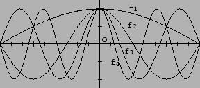 \includegraphics[scale=0.25]{mathematica/slit1.eps}