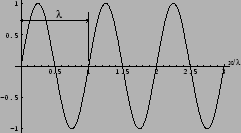 \includegraphics[scale=0.5]{mathematica/sin.eps}