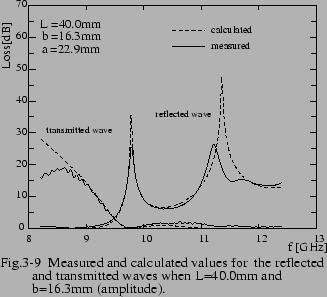 \includegraphics[scale=.5]{1998/fig3-10a.eps}