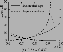 \includegraphics[scale=0.5]{1998/fig3-9a.eps}