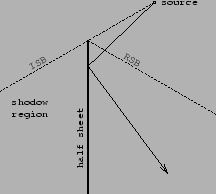 \includegraphics[scale=0.8]{half.eps}