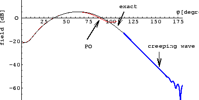 \includegraphics[scale=0.75]{mathematica/creep0.eps}