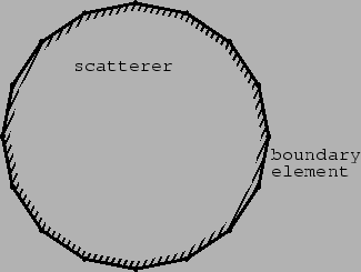 \includegraphics[scale=0.75]{bem.eps}