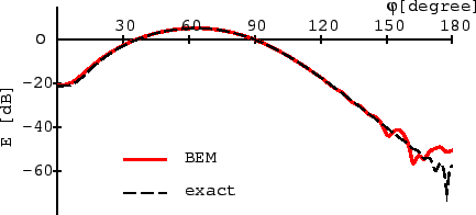 \includegraphics[scale=1.25]{dat/bem.eps}