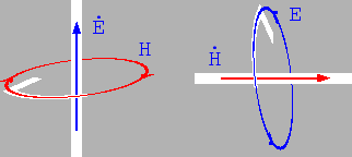 \includegraphics[scale=0.75]{fdtd0.eps}