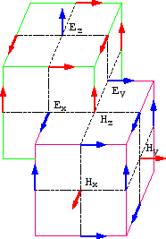 \includegraphics[scale=0.5]{fdtd1.eps}