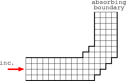 \includegraphics[scale=0.75]{fdtd2.eps}