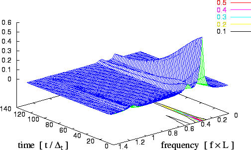 \includegraphics[scale=1]{1998/loss/wlet-c.eps}