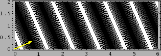 \includegraphics[scale=0.75]{mathematica/wave1.eps}