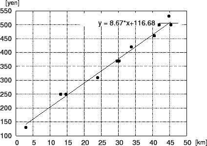 \includegraphics[scale=0.75]{odakyu.eps}