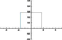 \includegraphics[scale=0.5]{figs/uni.eps}