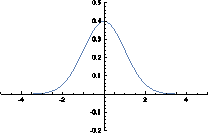 \includegraphics[scale=0.5]{figs/Gauss.eps}