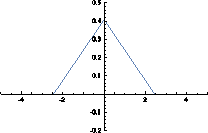 \includegraphics[scale=0.5]{figs/trig.eps}