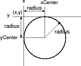 \includegraphics{circle.eps}