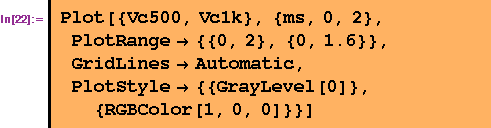 [Graphics:Images/kato5_gr_50.gif]