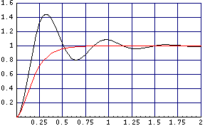 [Graphics:Images/kato5_gr_51.gif]