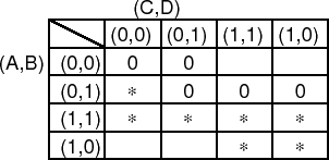 \includegraphics[width=45ex]{fig1-4x0.eps}