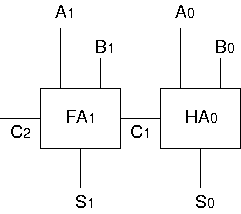 回路 全 加算 図 器