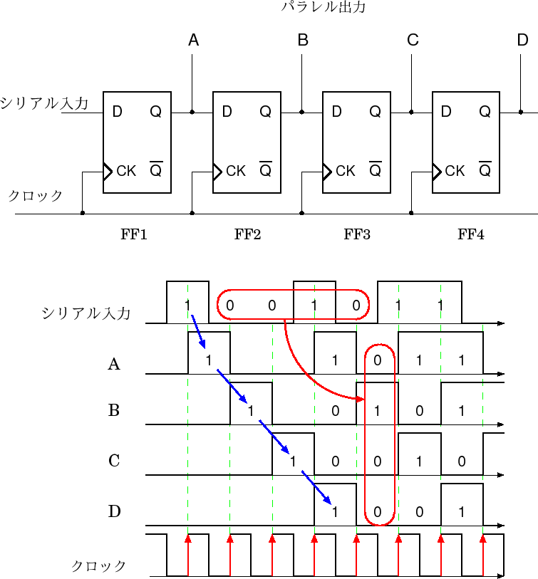 \includegraphics[width=90ex]{figs/shift1.eps}