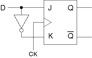 フリップフロップ