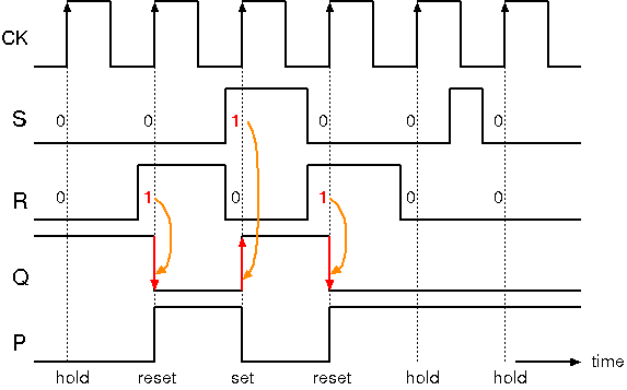 フリップフロップ