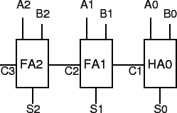 \includegraphics[scale=1]{Adder3.eps}