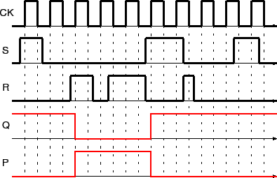 \includegraphics[scale=0.8]{T2_3ans.eps}