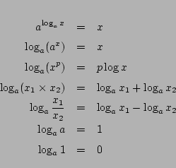 \begin{eqnarray*}
a^{\log_ax }&=& x\\
\log_a(a^x)&=& x\\
\log_a(x^p)&=& p\l...
...x_2}&=&\log_a x_1-\log_a x_2\\
\log_a a&=& 1\\
\log_a 1&=& 0
\end{eqnarray*}
