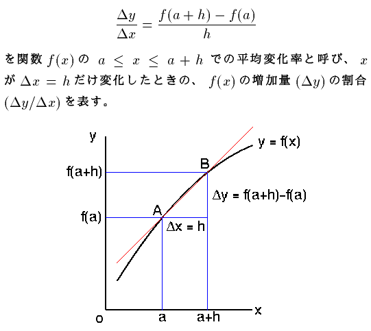 率 平均 変化