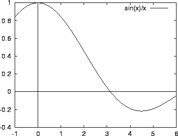 $\displaystyle \lim_{h\to0}\frac{\sin x}{x}\to 1$