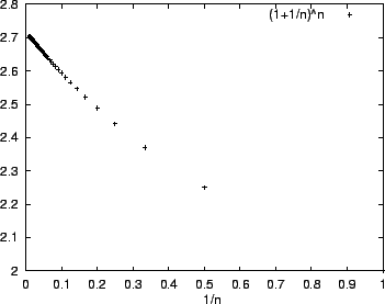 \begin{eqnarray*}
e &=& \lim_{n\to\infty}(1+\frac{1}{n})^n
\\
&=& \lim_{h\to0}(1+h)^{1/h}
\\
&=& 2.71828\cdots
\end{eqnarray*}
