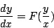 \begin{displaymath}
\frac{dy}{dx}=F(\frac{y}{x})
\end{displaymath}