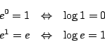 \begin{eqnarray*}
e^0=1&\Leftrightarrow&\log 1= 0\\
e^1=e&\Leftrightarrow&\log e= 1
\end{eqnarray*}