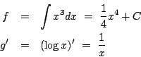 \begin{eqnarray*}
f&=&\int x^3dx \ =\ \frac{1}{4}x^4+C\\
g'&=&(\log x)'\ =\ \frac{1}{x}
\end{eqnarray*}