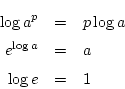 \begin{eqnarray*}
\log a^p &=& p\log a\\
e^{\log a}&=& a\\
\log e&=& 1
\end{eqnarray*}