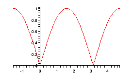 \includegraphics[width=40ex]{full-wave16.eps}