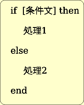 \includegraphics[width=6cm]{/home/nisimiya/Bunsho/Daigaku_and_Jimu/Lesson/Subject/Algorism/Fig/if_basic1.eps}