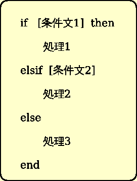 \includegraphics[width=6cm]{/home/nisimiya/Bunsho/Daigaku_and_Jimu/Lesson/Subject/Algorism/Fig/if_basic2.eps}