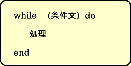 \includegraphics[width=10cm]{/home/nisimiya/Bunsho/Daigaku_and_Jimu/Lesson/Subject/Algorism/Fig/while_basicalg.eps}