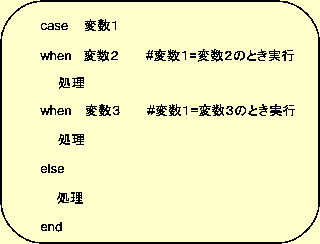 \includegraphics[width=14cm]{/home/nisimiya/Bunsho/Daigaku_and_Jimu/Lesson/Subject/Algorism/Fig/case.eps}