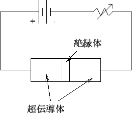 \includegraphics[height=5cm]{/home/nisimiya/Bunsho/Daigaku_and_Jimu/Lesson/Subject/Keisoku/TEXT/Tex_Source/FIG/josephson_zu.eps}